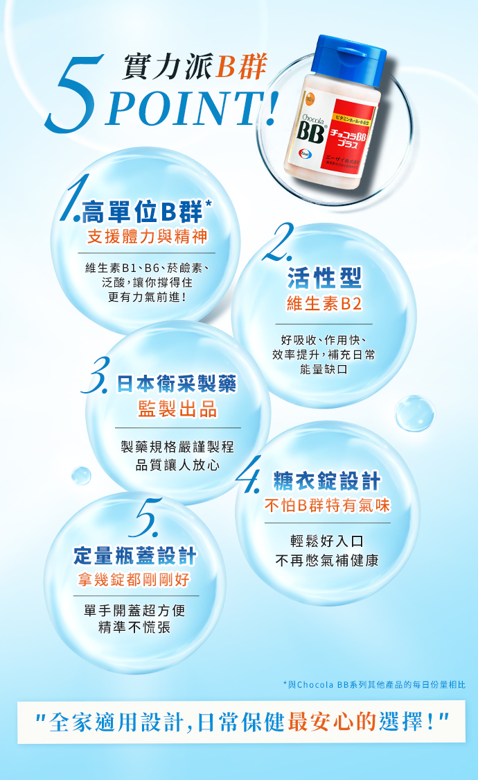 5POINT!實力派B群