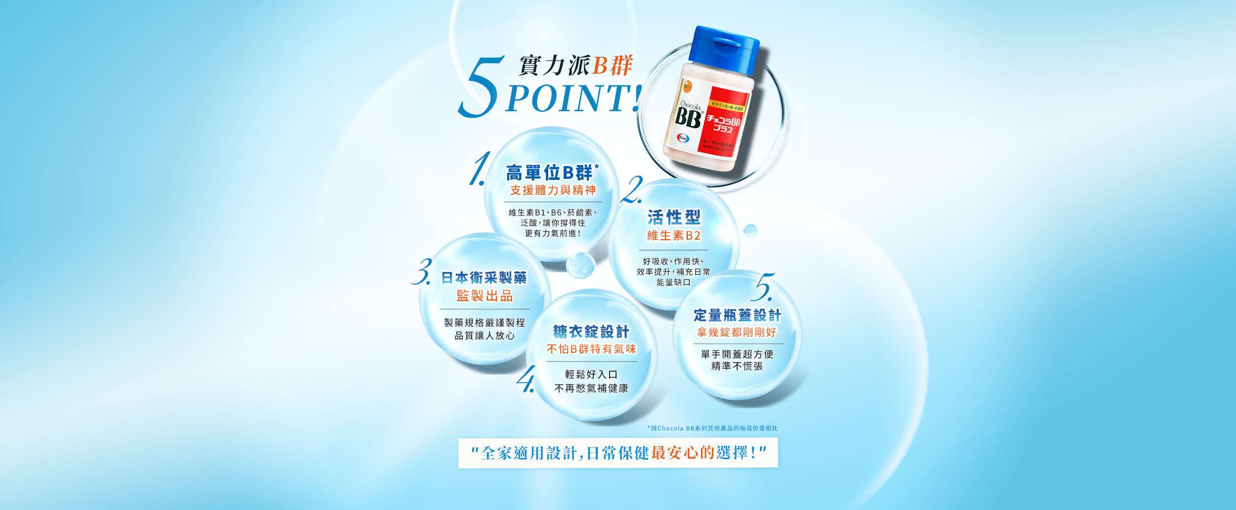 5POINT!實力派B群