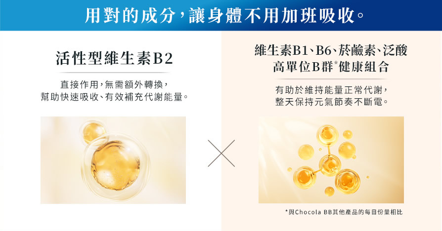 用對的成分,讓身體不用加班吸收