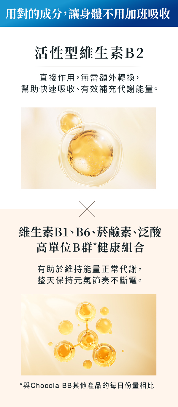 用對的成分,讓身體不用加班吸收