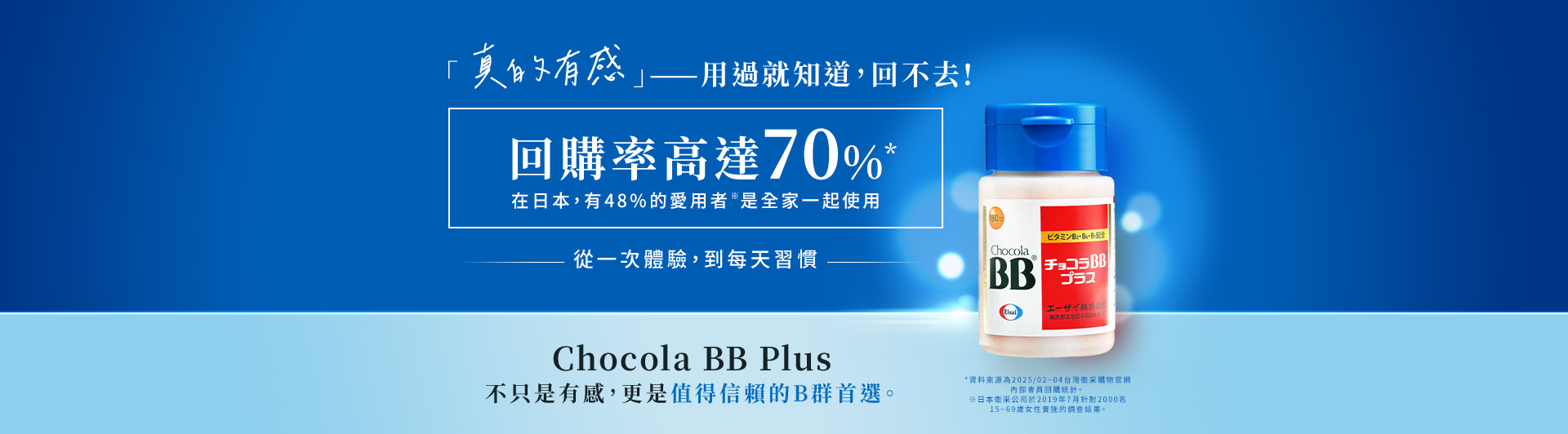 回購率高達70%